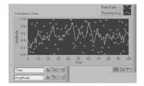 Waveform Charts In Labview