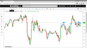Free Charting Software For Intraday Technical Analysis For Indian Stock Market