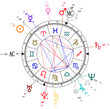 Taurus Michelle Pfeiffer Astrology And Birth Chart