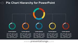 Pie Chart Hierarchy For Powerpoint Presentationgo Com