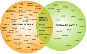 Maybe you would like to learn more about one of these? 1 Energy Model Classification According To The Modelling Approach Download Scientific Diagram