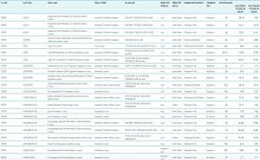 Lise geçiş sınavı tercih sonuçları ne zaman açıklanır? Izmir Lise Taban Puanlari Ve Yuzdelik Dilimleri Kontenjanlari 2020 Lgs Tercih