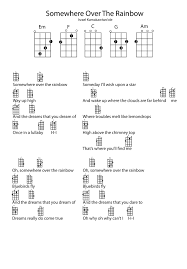 Twenty One Pilots Nico And The Niners Ukulele Chords Somewhere Over The Rainbow Jpg 2551 3661 Ukulele Songs Ukulele Songs Beginner Ukulele Fingerpicking