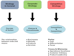 Strategy Map Business Strategy Corporate Strategy Strategy Map