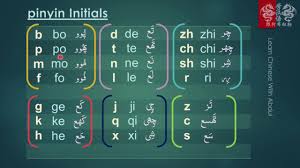 22 chinese initials consonants initials finals learn chinese with abdul