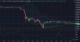 monero xmr usd technical analysis bear continues to lead