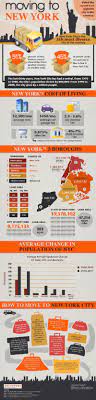 A Moving Guide To Nyc New York Life New York City Nyc Infographic