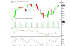 nifty formed doji candlestick on weekly chart buy these 4