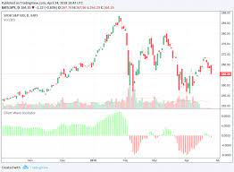 Elliott wave theory is one of the most accepted and widely used forms of technical analysis. Elliott Wave Theory Definition