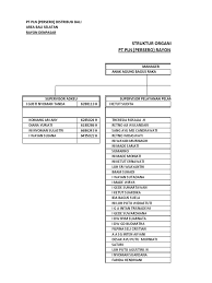 Maybe you would like to learn more about one of these? Data Pegawai Ojt Rayon Dps Juli 2013