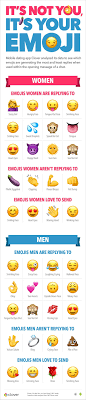 Use These Emojis In A Text If You Want To Get Laid Play all emoji games online for free. emojis in a text if you want to get laid