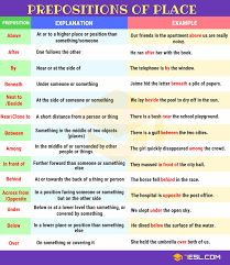Preposition Definition Rules And Examples Of Prepositions In Grammar 7 E S L Prepositions Learn English Words English Vocabulary Words
