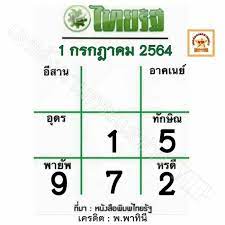 We did not find results for: Https Xn L3capa5b3ad1a3d0bxhtd6a Net E0 B8 Ab E0 B8 A7 E0 B8 A2 E0 B9 84 E0 B8 97 E0 B8 A2 E0 B8 A3 E0 B8 B1 E0 B8 90 1 7 64