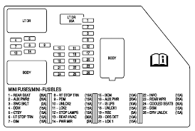 2016 engine compartment fuse block the engine compartment fuse block is in the engine compartment, on the driver side of the vehicle.chevrolet silverado mk3 (third generation) from 2016see all results for this questioncan you replace the. 1999 Chevy Tahoe Fuse Box Diagram Utility Trailer Led Wiring Diagrams For Wiring Diagram Schematics