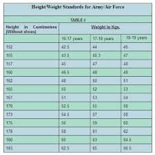 female weight standards online charts collection