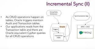 Real Time Data Lineage At Ubs