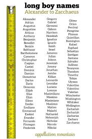 Long Boy Names Alexander To Zacchaeus Appellation Mountain Long Boy Names Boy Names Last Names For Characters