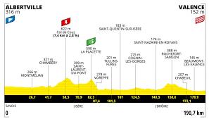 Follow live text updates from stage 10 of the 2021 tour de france as the riders make their way from albertville to valence. Jnmfjkcz1qvjxm