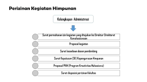 Check spelling or type a new query. Administrasi Birokrasi Kampus Kementrian Sekretaris Kabinet Bem Rema Upi Tahun 2016 Ppt Download