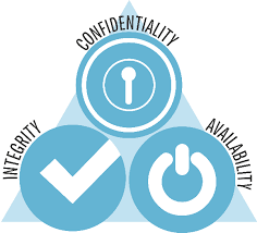 What are the basic concepts of cyber security? - Quora
