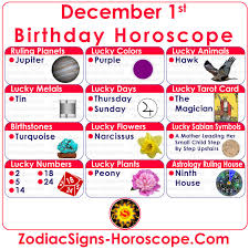 Ruled by the moon and characterized by the crab, cancer has so much going on in its watery depths. December 1 Zodiac Full Horoscope Birthday Personality Zsh