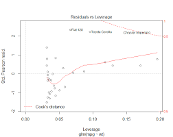 We'll show you to make great meals. Add Cook S Distance Levels To Ggplot2 Stack Overflow