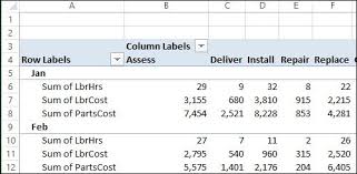 Arrange Value Fields Vertically For Printing Pivot Table Excel Excel Budget