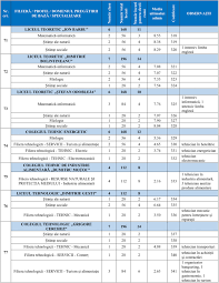 Admitere licenta, admitere masterat, admitere doctorat. BroÈura De Admitere La Liceu 2019 A Fost PublicatÄ In BucureÈti Cu Aproape O LunÄ Intarziere Vezi Locurile La Liceu Care UrmeazÄ SÄ Fie Ocupate Prin Repartizare ComputerizatÄ Edupedu Ro