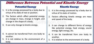 In fact, mechanical energy is often defined as the ability to do work. Difference Between Potential And Kinetic Energy Examples Selftution