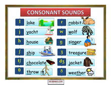 This photo #chart represents the . English Phonetics Flashcards Printable Phonetic Charts And Ipa Classroom Charts