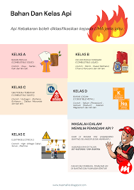 Api ini mempunyai 6 kelasan yaitu kelas a,b,c,d,e dan k. Facebook