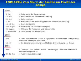 The third estate politicizes as cahiers are drawn up, political clubs form, and discussion takes place both verbally and through pamphleteering. Die Franzosische Revolution Ppt Herunterladen