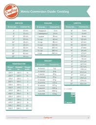 10 expository temperature metric conversion