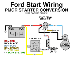 I need a wiring diagram for a 1985 ford f350/6.9l diesel/4x4. Diagram 1971 Ford Starter Solenoid Wiring Diagram Schematic Full Version Hd Quality Diagram Schematic Classroomdiagram Aquaprice Fr