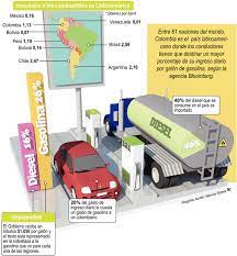 La sobretasa a la gasolina corriente llegaría hasta los $ 1.270 en bogotá. Gobierno Ya No Podra Fijar Precio De La Gasolina Vanguardia Com