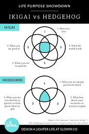 The Truth About Ikigai Definitions Diagrams Myths Life Purpose Life Self Improvement Tips