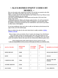 Image result for Rosso Chiaro Pin 1965 Alfa-Romeo