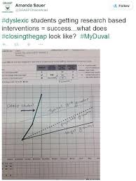 Pin On Barton Reading Spelling System