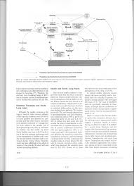 Diabetes, insulin, and development of acute lung injury