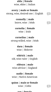 Character Names For Your Story 18 Character Names Writing Words Book Writing Tips