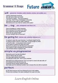 Fotos De La Biografia Learn English Online Con Imagenes Pronunciacion Ingles Gramatica Inglesa Clase De Ingles