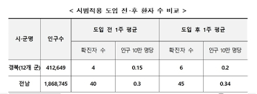 7월부터 '거리두기 개편안' 전격 시행…어떻게 바뀌나. I90fvijrltucym