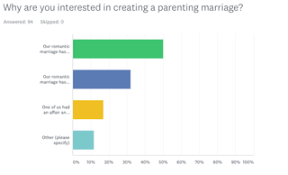 Sheri stritof has written about marriage and relationships for 20+ years. Give Your Spouse The Gift Of A Parenting Marriage This Year Psychology Today