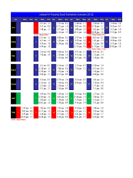 Bagaimana gravitasi bulan mampu mengangkat jutaan ton air laut. Jadual Air