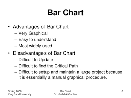 Bar Chart