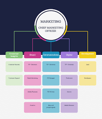 Having decided on a functional structure, a company might create the organization chart shown in figure 1. 12 Organizational Chart Examples Templates