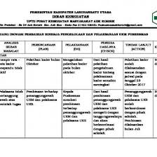 Liputan posyandu lansiadesa wotan, kecamatan pulungkabupaten ponorogotim program inovasi desa kec. 1 1 3 1 Pdca Lansia Doc G0rw4r1d1wqk