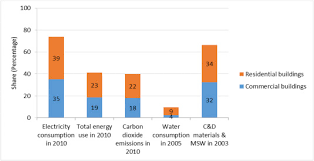 The cobra effect is the most direct kind of perverse incentive, typically because the incentive unintentionally rewards people for making the issue worse. People Planet And Profit Unintended Consequences Of Legacy Building Materials Sciencedirect