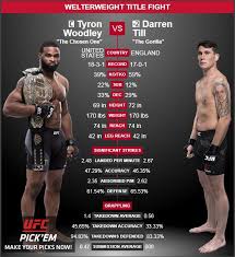 Paul is a moderate favorite with an implied win probability of 69.70%. Tyron Woodley V Darren Till Ufc 228 Preview Tale Of The Tape Odds And Predictions For Welterweight Title Fight In Texas