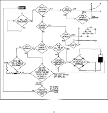 New Advent If You Like Flowcharts Youll Love This